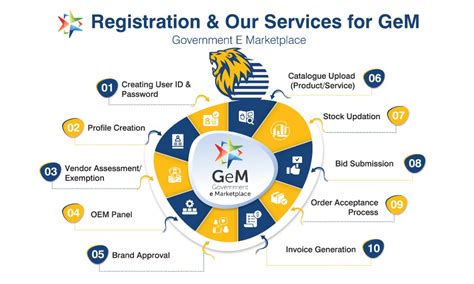 gems hrdo|Services .
